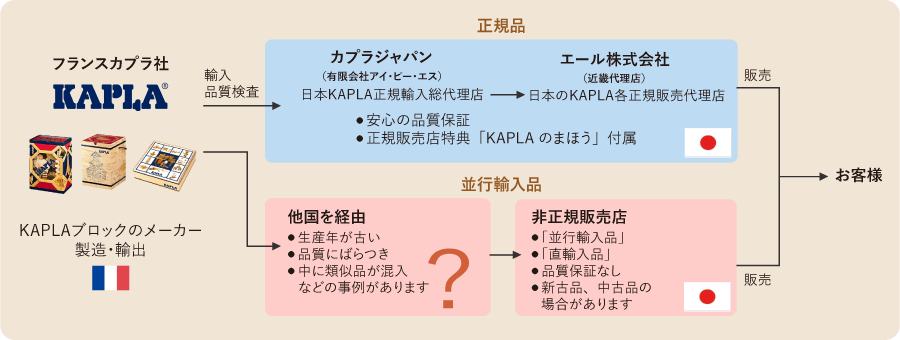 並行輸入品・類似品にご注意ください YELL Shop