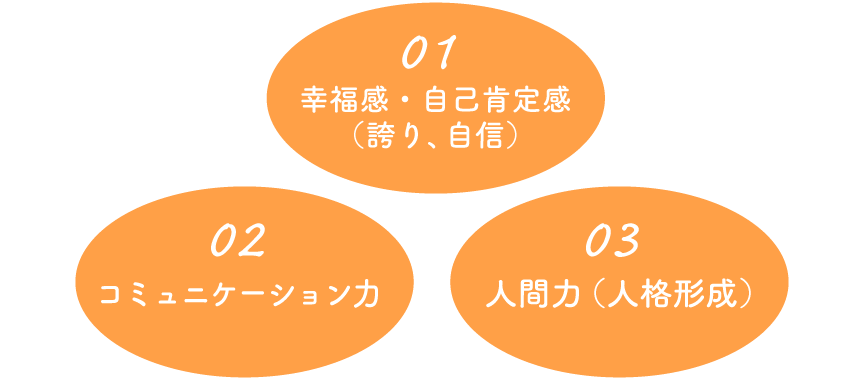 遊んで身に付く3つのチカラ